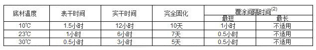 聚氨酯桔紋漆參數(shù)