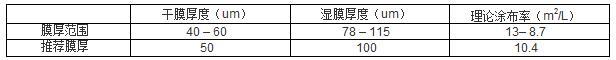 環(huán)氧面漆