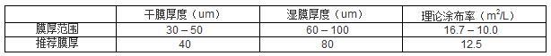 聚氨酯面漆