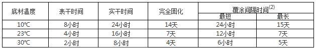 環(huán)氧瀝青厚漿型耐油面漆