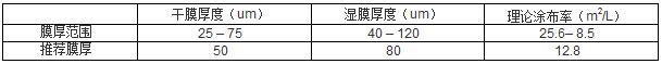 無機富鋅底漆